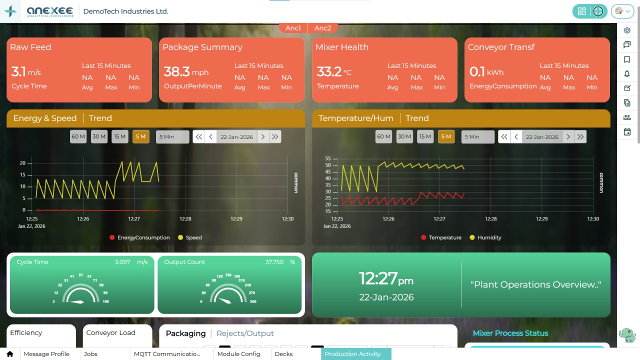 Live Dashboards